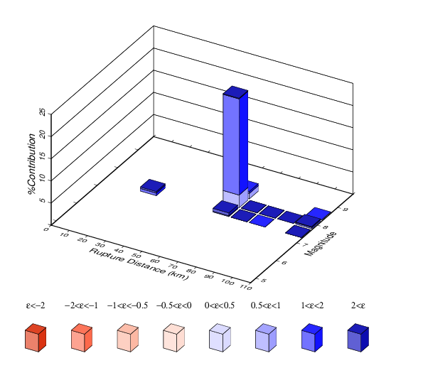 File:S975 5558 3sec CS disagg.png