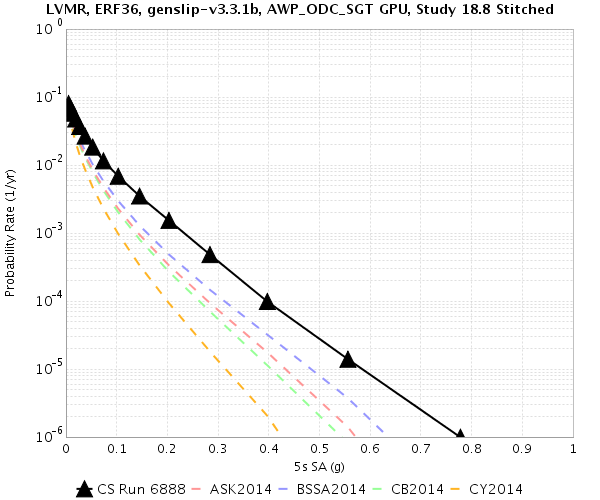 File:Study 18 8 LVMR 5sec RotD50.png