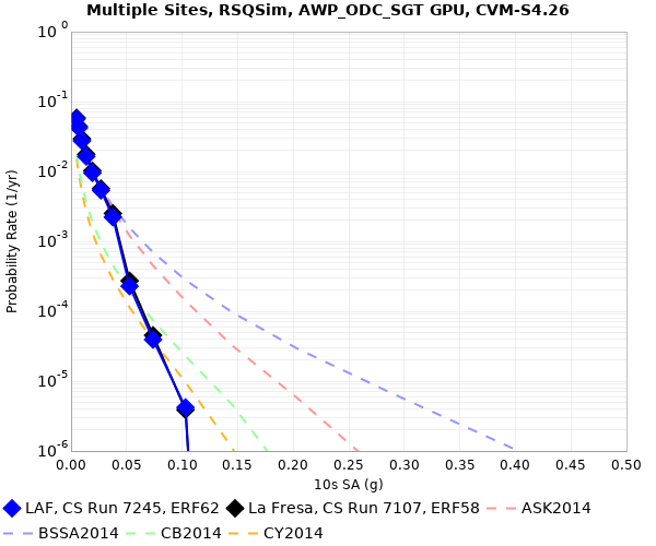 File:LAF e62 v e58 10sec RotD50.png