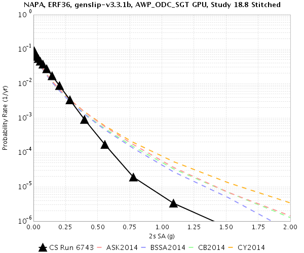 File:Study 18 8 NAPA 2sec RotD50.png