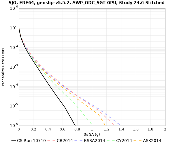 File:SJO 10710 3sec RotD50.png