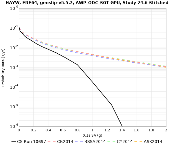 File:HAYW 10697 0.1sec RotD50.png