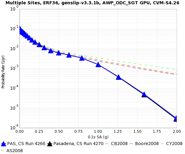 File:PAS 4266 v 4270 0.1s SA.png