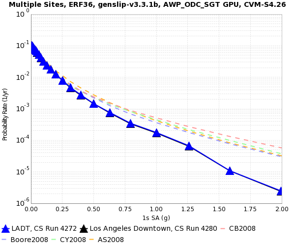 File:LADT 4272 v 4280 1s SA.png