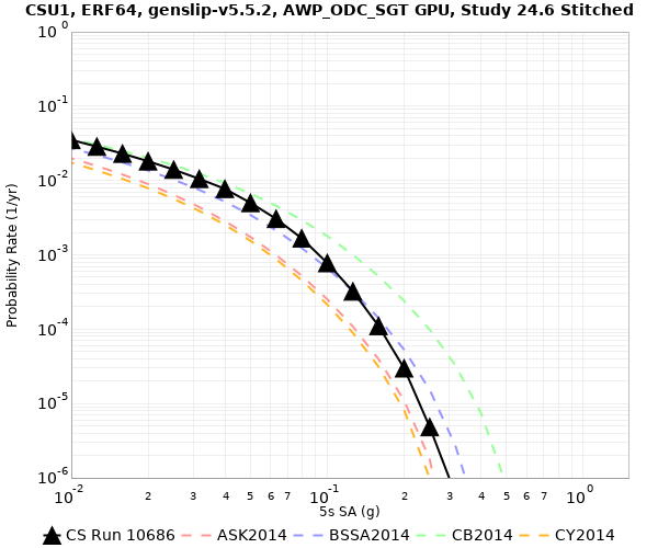 File:CSU1 10686 5sec RotD50 log.png