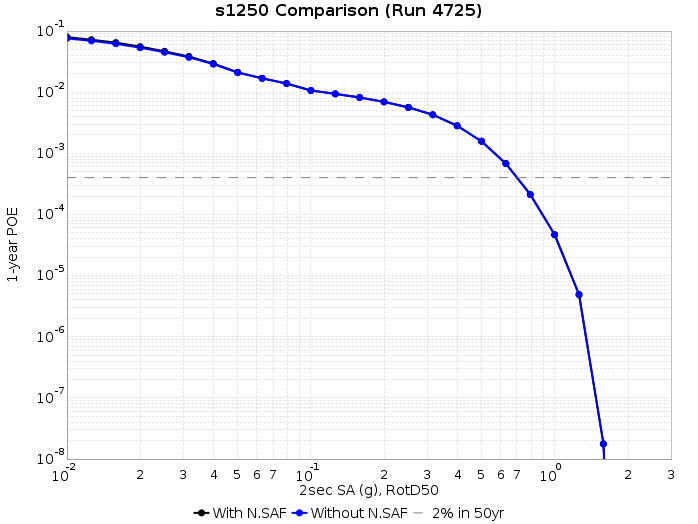 File:S1250 run4725 2s RotD50.png