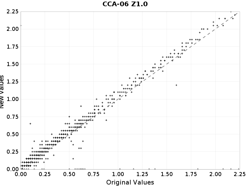 File:Cca06 z10 scatter.png