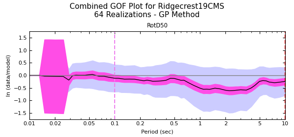 File:CyberShake-GoF-RidgecrestC-11 29 combined.png