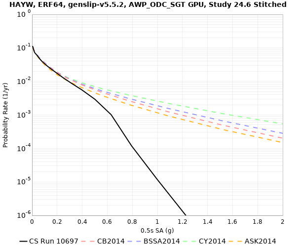File:HAYW 10697 0.5sec RotD50.png