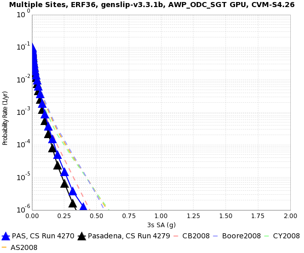 File:PAS 4270 v 4279 3s SA.png