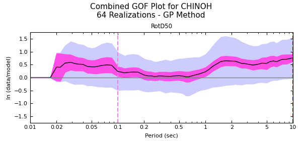 File:CS-9 2-GoF-CH-combined.png