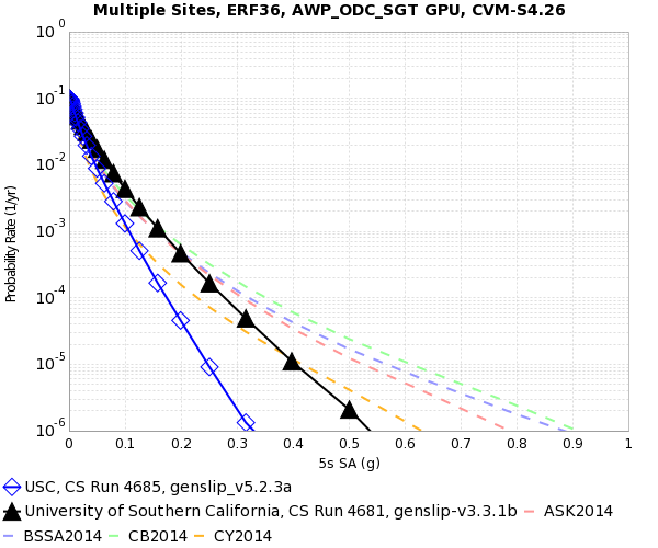 File:USC Run4685 CompToRun4681 5sec SA.png