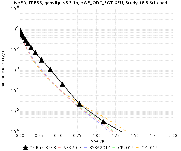 File:Study 18 8 NAPA 3sec RotD50.png