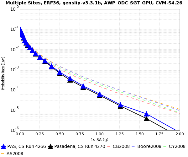 File:PAS 4266 v 4270 1s SA.png