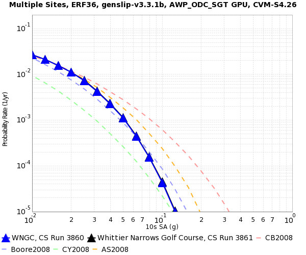 File:WNGC 1Hz source comparison 10s log-log.png