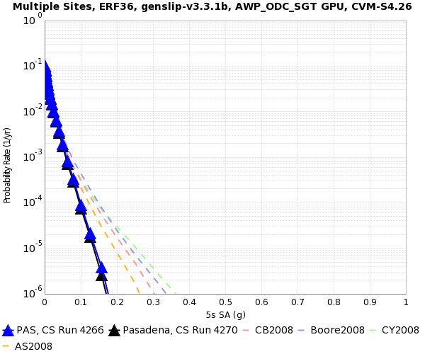 File:PAS 4266 v 4270 5s SA.png