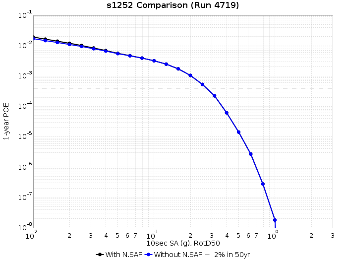 File:S1252 run4719 10s RotD50.png