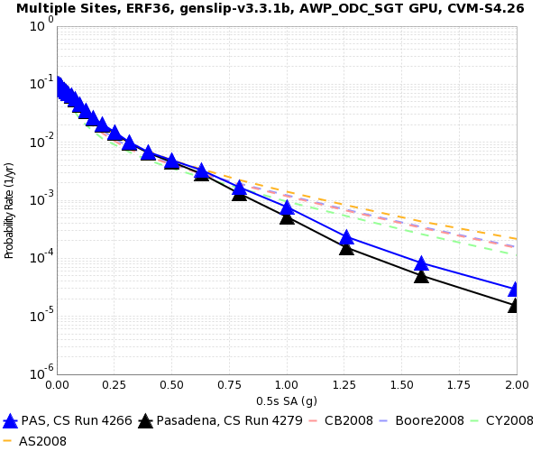 File:PAS 4266 v 4279 0.5s SA.png