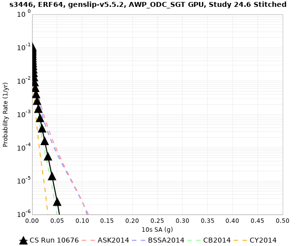 File:S3446 10676 10sec RotD50.png