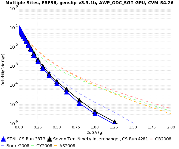 File:STNI 3873 v 4281 2s SA.png