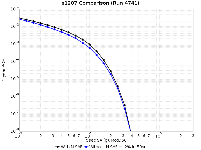 File:S1207 run4741 5s RotD50.png