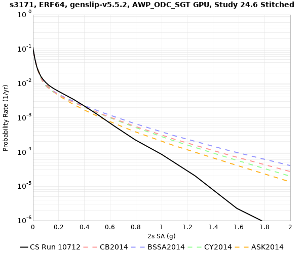 File:S3171 10712 2sec RotD50.png