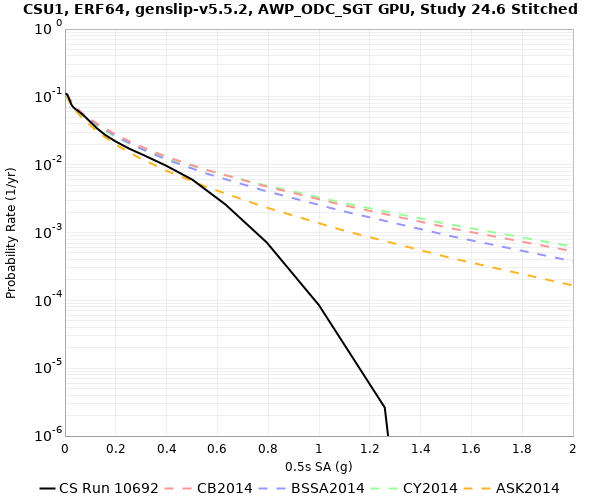 File:CSU1 10692 0.5sec RotD50.png
