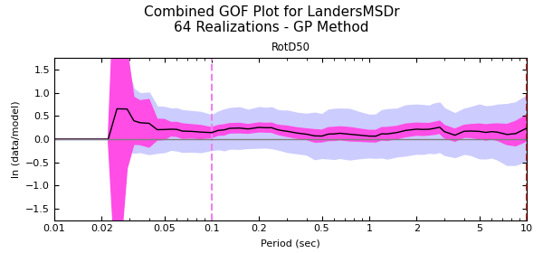 File:CyberShake-GoF-Landers-8 25 combined.png