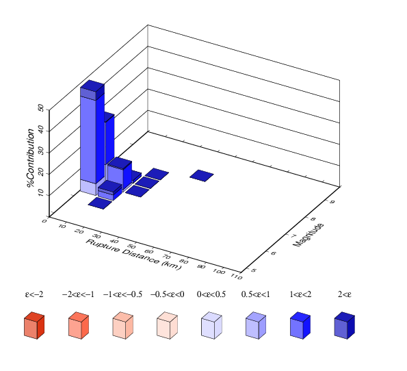 File:PAS Run4282 Disagg 4e-4 0.2sec CY2014.png
