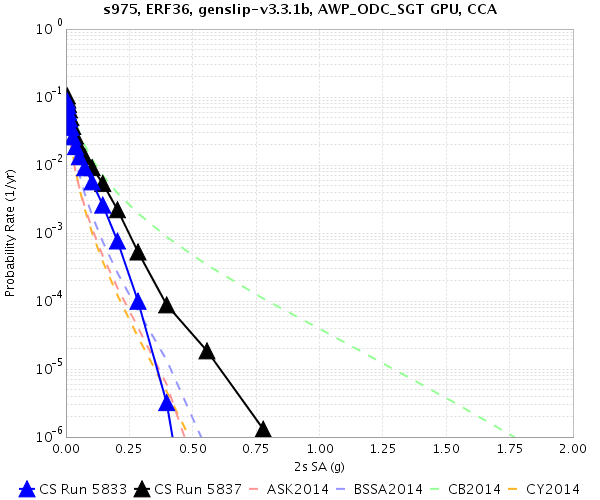 File:S975 5837 5833 2sec RotD50.png