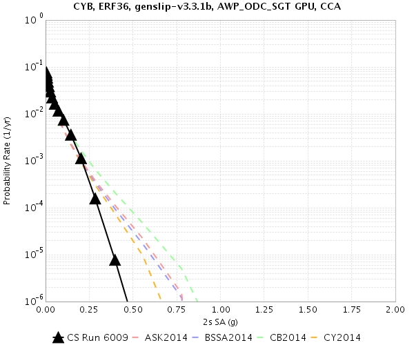 File:Study 18 8 CYB 2sec RotD50.png