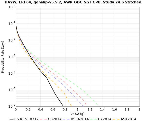 File:HAYW 10717 2sec RotD50.png