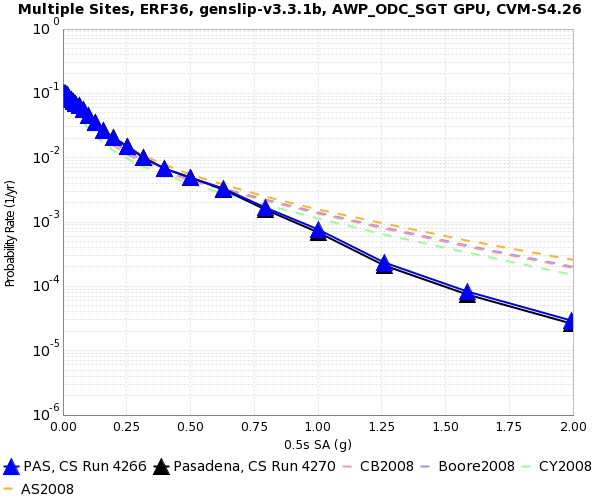 File:PAS 4266 v 4270 0.5s SA.png
