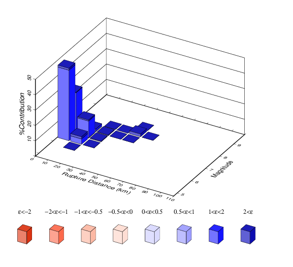 File:PAS Run4282 Disagg 4e-4 0.5sec ASK2014.png