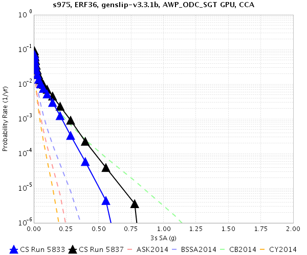 File:S975 5837 5833 3sec RotD50.png