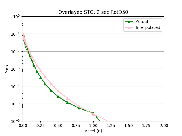 File:STGnon.png