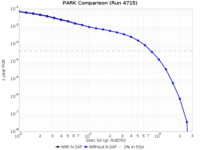 File:PARK run4715 3s RotD50.png