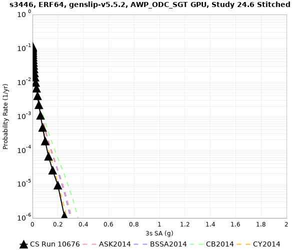 File:S3446 10676 3sec RotD50.png