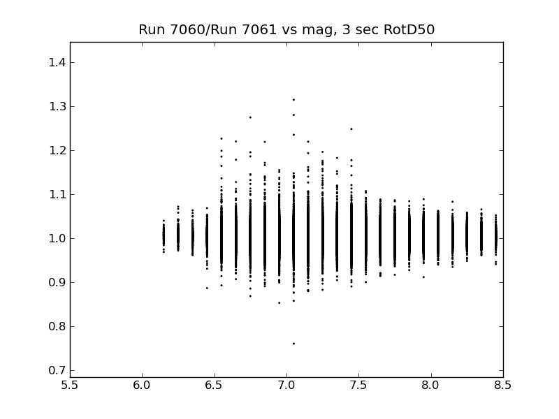 File:7060 v 7061 ratio mag 3sec.png
