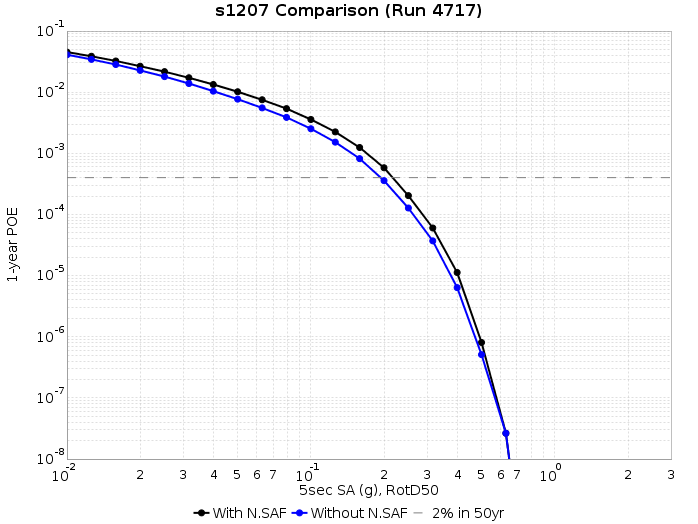 File:S1207 run4717 5s RotD50.png