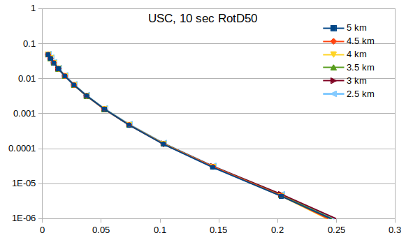 File:Target hypo spacing 10sRotD50 curve plots.png