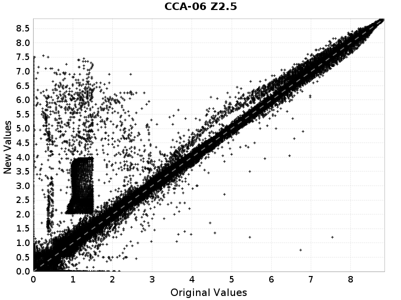 File:Cca06 z25 scatter.png