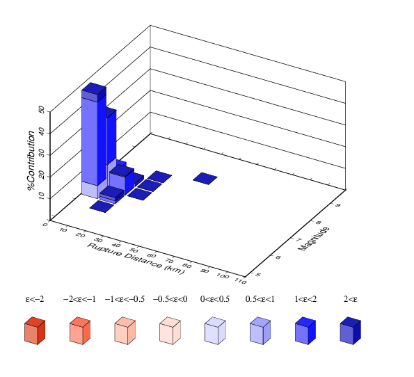 File:PAS Run4282 Disagg 4e-4 0.5sec CY2014.png