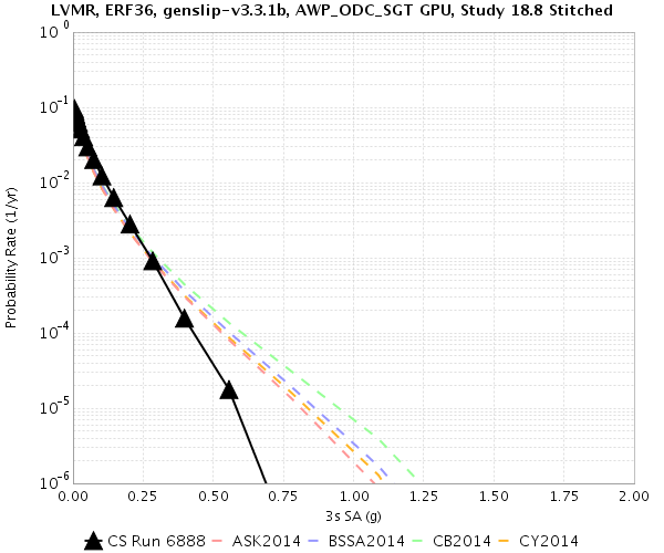 File:Study 18 8 LVMR 3sec RotD50.png