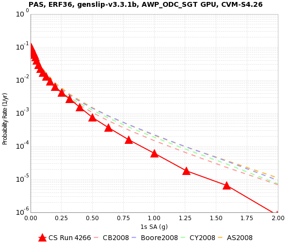 File:PAS 4266 1s SA.png
