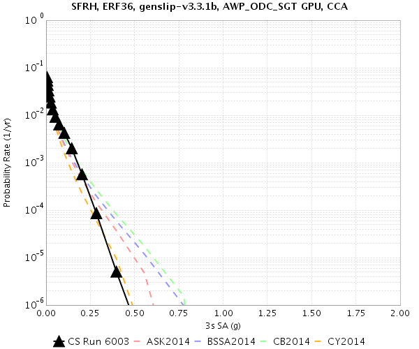 File:Study 18 8 SFRH 3sec RotD50.png