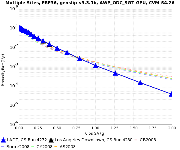 File:LADT 4272 v 4280 0.5s SA.png