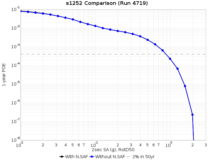 File:S1252 run4719 2s RotD50.png