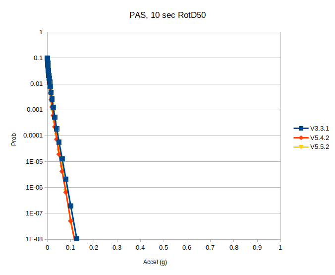 File:PAS rg compare taper 10sec.png