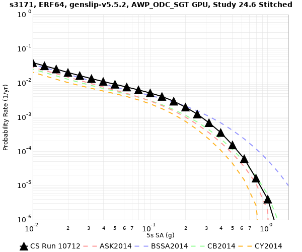 File:S3171 10712 5sec RotD50 log.png